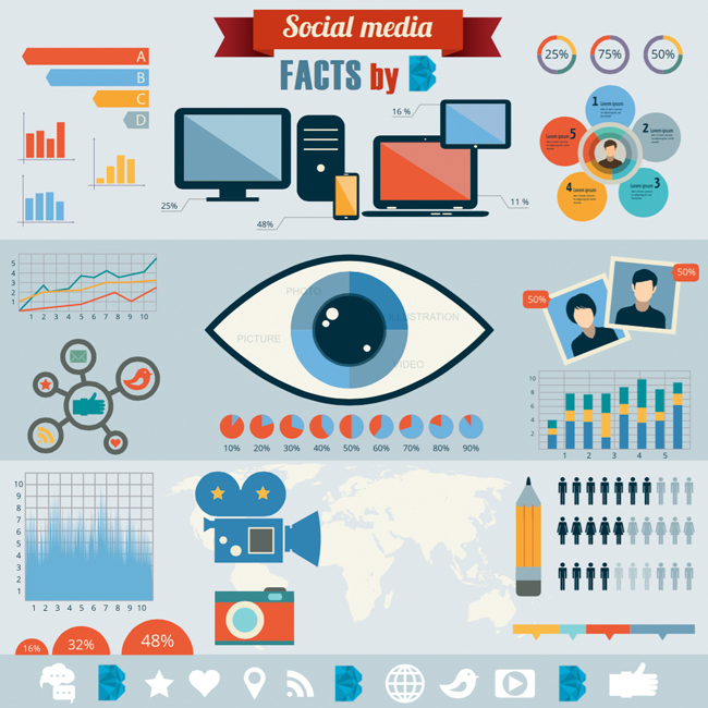 Hechos y estadísticas de Social Media en 2015, por BUBOT
