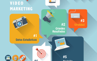 5 razones para utilizar Video Marketing